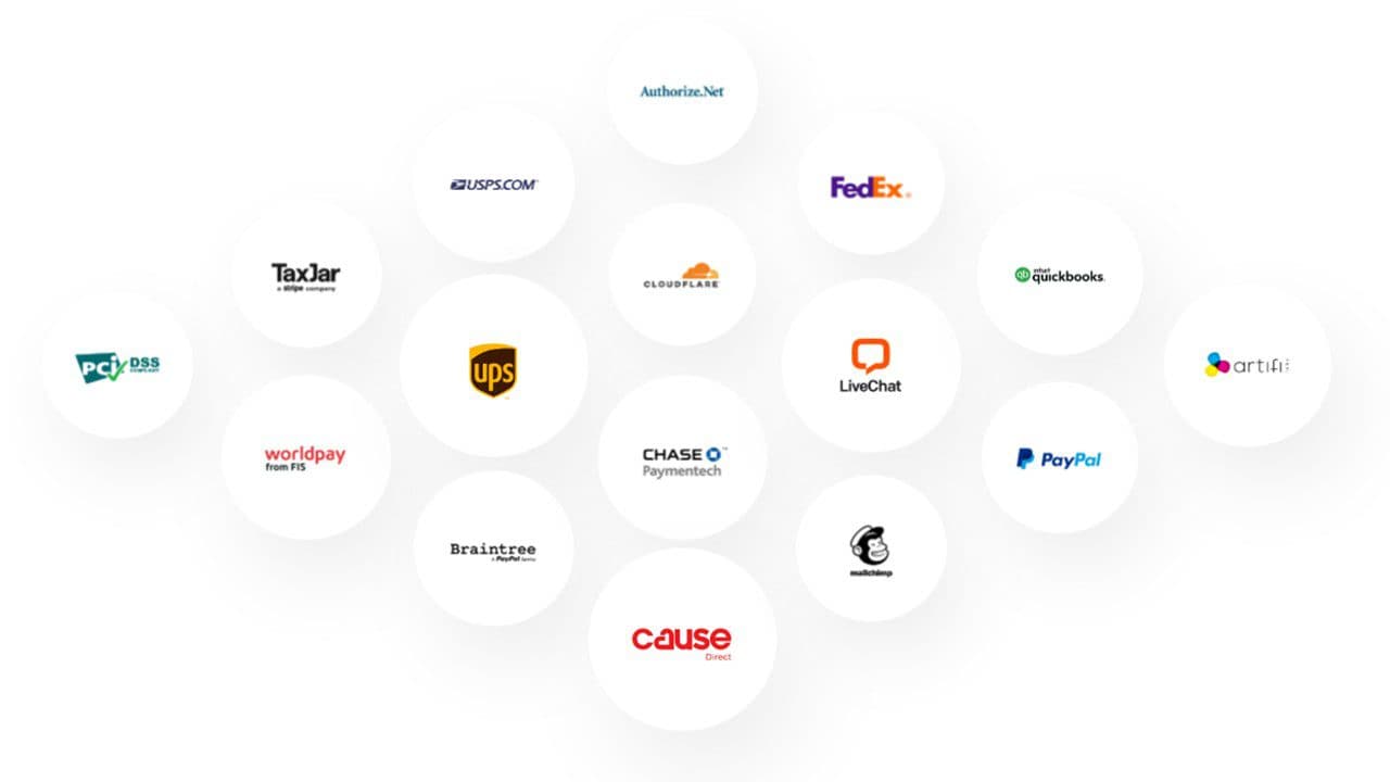 Integrations